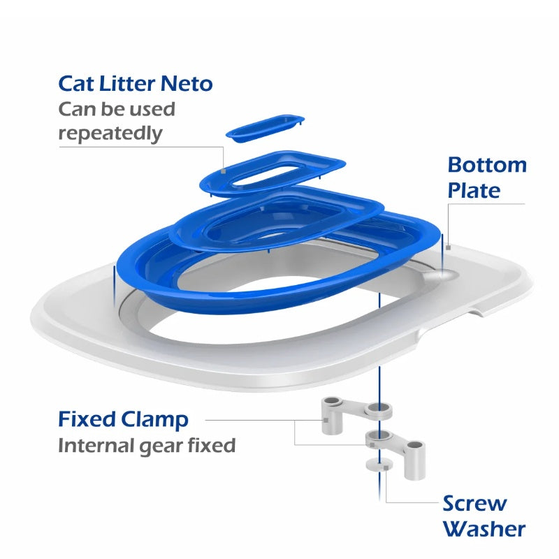 Litter Box Vs Toilet Trainer