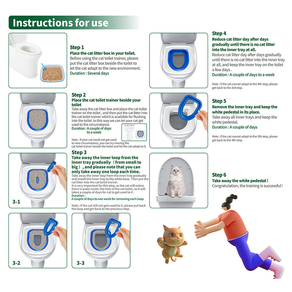 Cat Toilet Training Kit Reusable Litter Mat Trainer